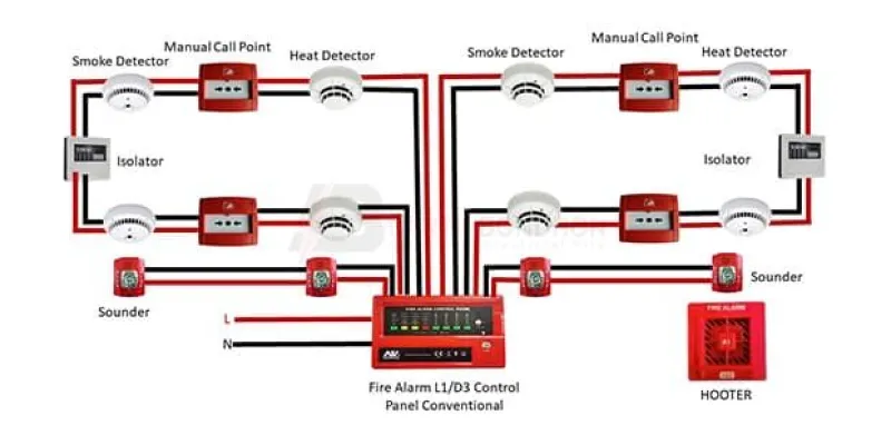 Fire Alarm Installation & Inspection